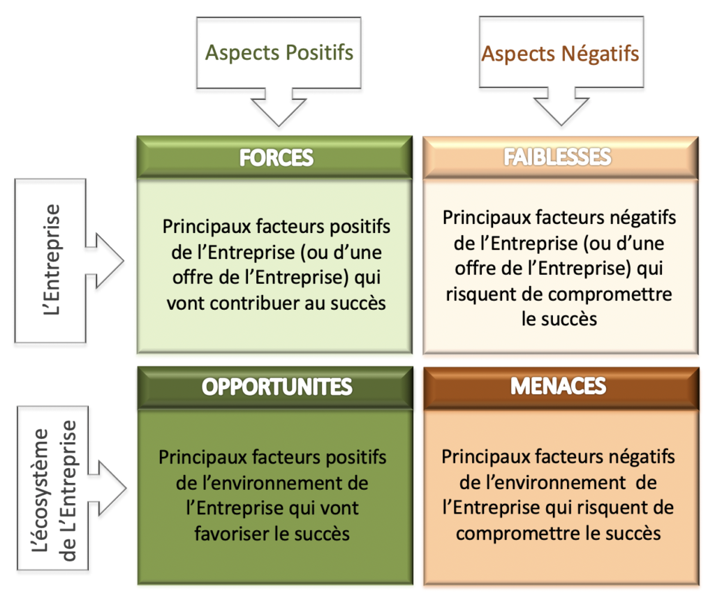 L Analyse Swot Experligence